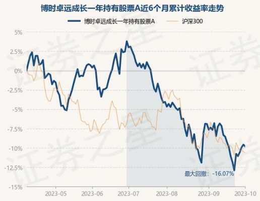 卓远数码科技股票行情走势（卓远数码科技股票行情走势图）