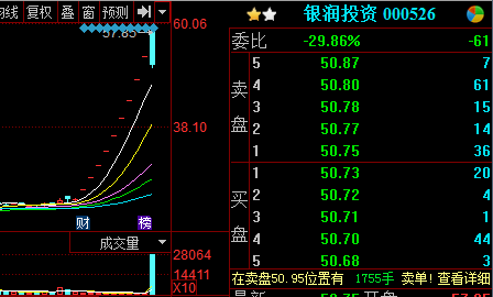 卓远数码科技股票行情走势（卓远数码科技股票行情走势图）-图3