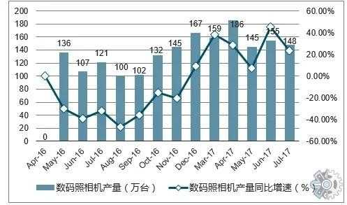 数码科技行业分析论文范文（数码行业分析报告）