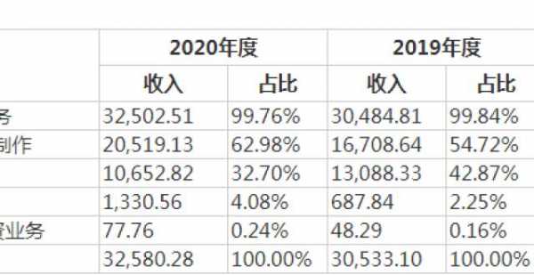 苍穹数码科技IPO（苍穹数码技术上市终止）-图1