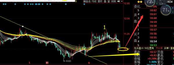 堡垒数码科技股票行情（堡垒科技是谁）-图1