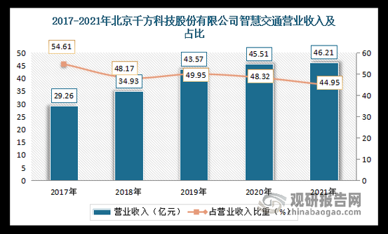 数码科技公司行业背景分析（数码科技公司的业务是什么）-图1