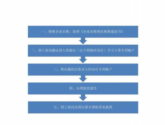 杭州数码科技公司注册流程（杭州数码科技公司注册流程图）-图1