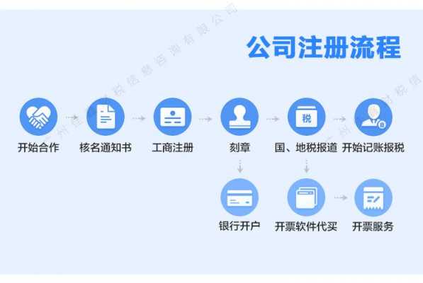 杭州数码科技公司注册流程（杭州数码科技公司注册流程图）-图3