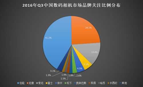 数码科技产品现状分析（数码科技产品现状分析怎么写）-图2