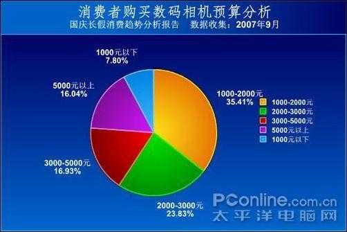 数码科技产品现状分析（数码科技产品现状分析怎么写）-图3