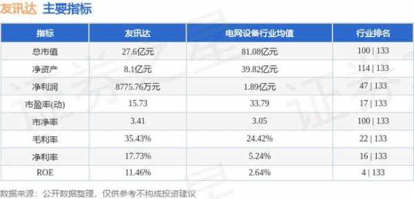 友讯数码科技股票行情分析（友讯达股票行情）-图3