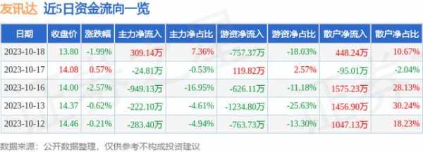 友讯数码科技股票行情分析（友讯达股票行情）-图2