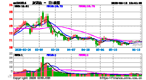 友讯数码科技股票行情分析（友讯达股票行情）-图1