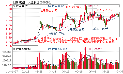 大江数码科技股票（大江股份）