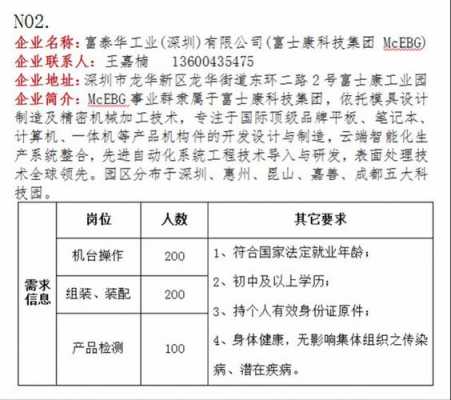 讯邦数码科技招聘电话（讯邦数码科技招聘电话是多少）-图3