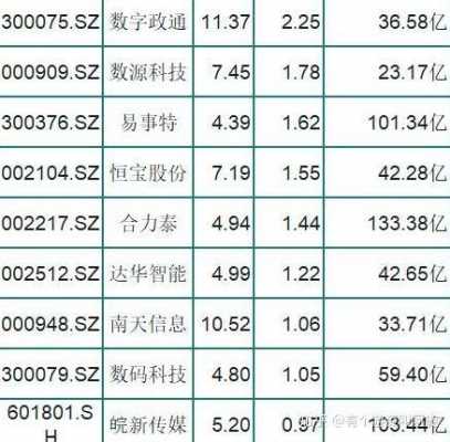 数码科技一季度业绩（数码科技利好消息）-图2