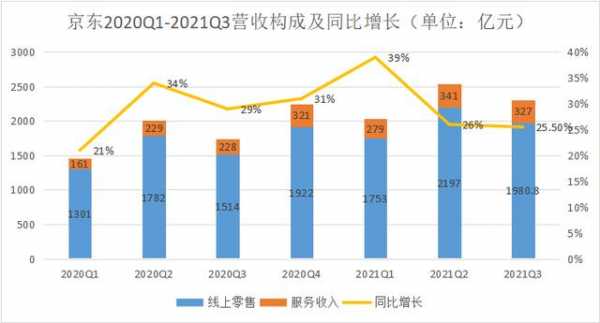 数码科技一季度业绩（数码科技利好消息）-图3