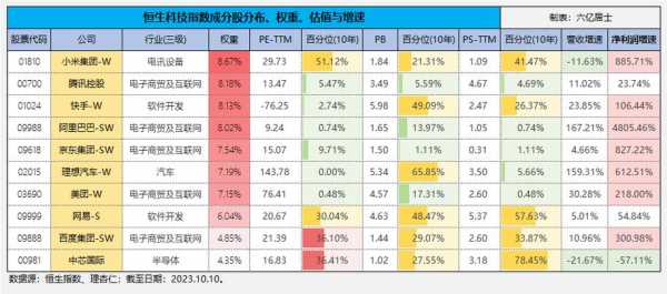 数码科技持股比例（数码科技股票估值是多少）