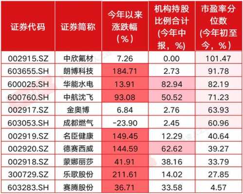 数码科技持股比例（数码科技股票估值是多少）-图3