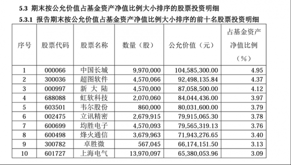 数码科技持股比例（数码科技股票估值是多少）-图2