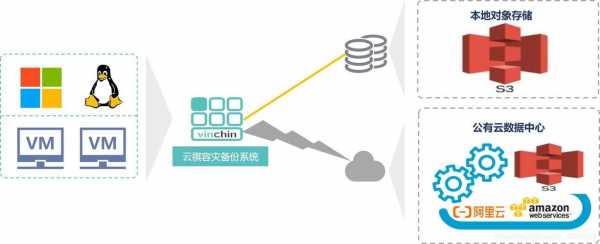 云迅数码科技（云讯数据）-图3