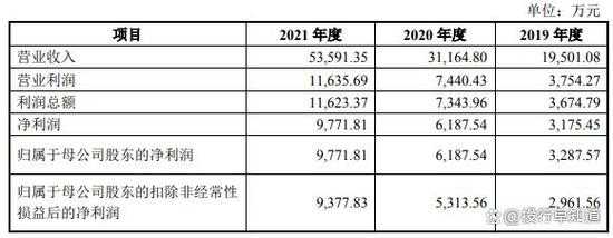 北京朝歌数码科技最新估值（北京朝歌数码科技上市辅导）-图3