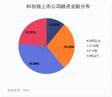 数码科技与科创板（数码科技与科创板的关系）-图2