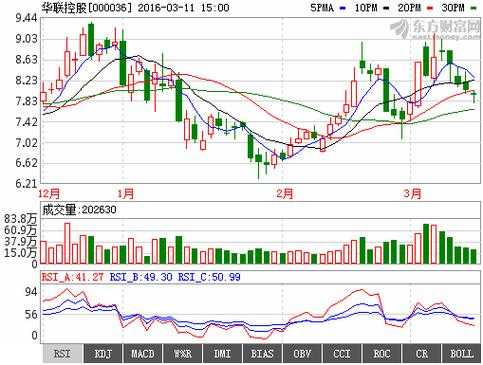 奇盛数码科技股票代码（奇盛控股）-图2