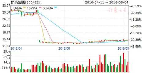 奇盛数码科技股票代码（奇盛控股）-图3