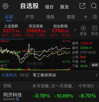 万网数码科技股票股吧（万网数码科技股票股吧最新消息）-图2