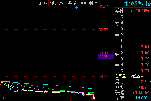 真派数码科技股票行情分析（真派是什么）-图2