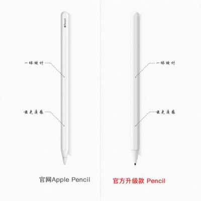 平安数码科技pencil（平安数科怎么样）-图2