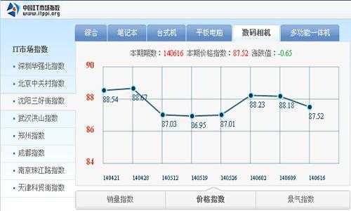 指南数码科技（数码指数）-图2