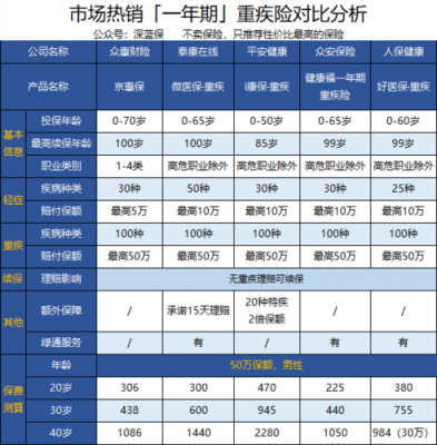 广州蓉蕙数码科技有限公司（蓉惠保怎么样）-图2