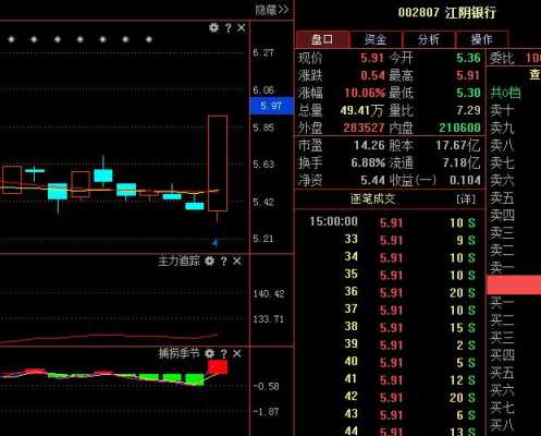 澄光数码科技股票行情分析（澄光官网）-图1