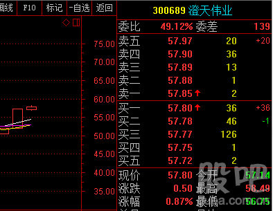 澄光数码科技股票行情分析（澄光官网）-图2