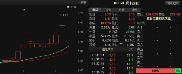 澄光数码科技股票行情分析（澄光官网）-图3