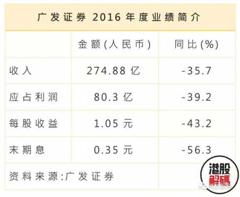 香港广发数码科技股票价格（香港广发证券01776）-图2