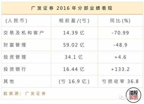 香港广发数码科技股票价格（香港广发证券01776）-图1