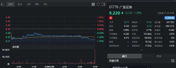 香港广发数码科技股票价格（香港广发证券01776）-图3