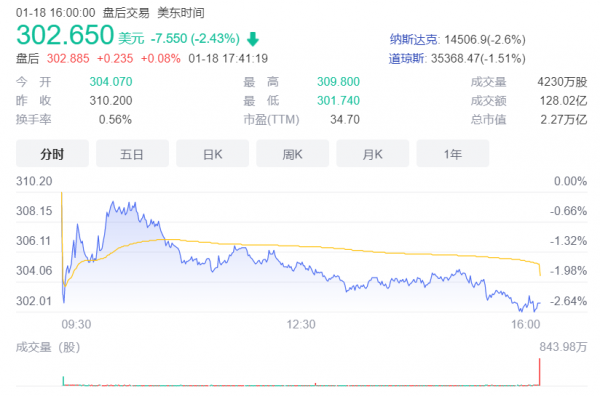 暴雪数码科技股票行情分析（暴雪的股票代码）-图3