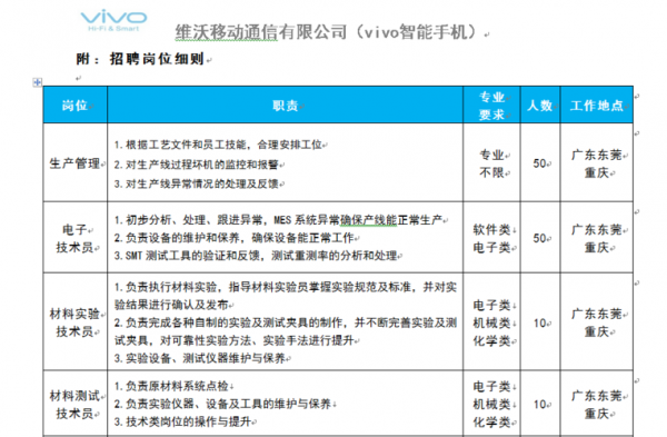 唯沃数码科技招聘官网（唯沃智能）-图2