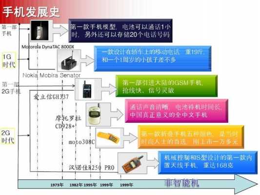 数码科技新发现（数码科技发展史）