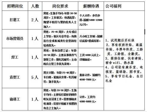 深程数码科技招聘岗位表（深成科技有限公司）