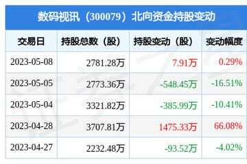 数码科技股票怎样（数码科技300079股票）-图2