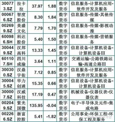 数码科技分红了吗（数码科技最新利好消息）-图2