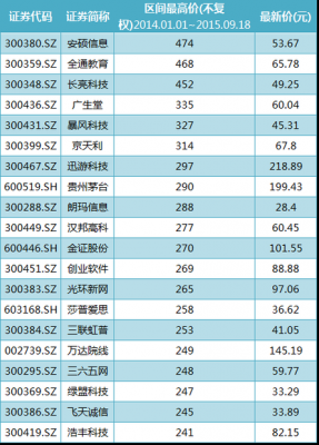 数码科技分红了吗（数码科技最新利好消息）-图3