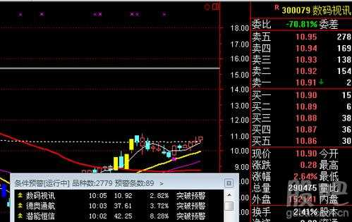 数码科技399（数码科技300079股吧）