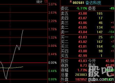 数码科技399（数码科技300079股吧）-图2