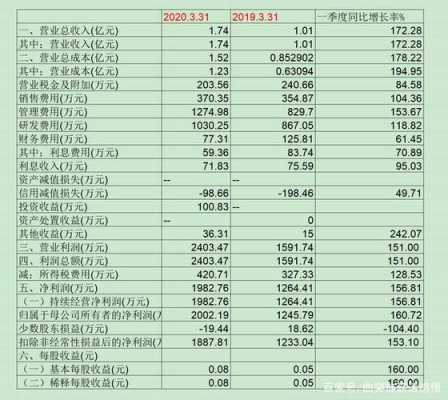 数码科技公司年利润（数码科技公司年利润有多少）