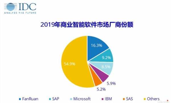 数码科技公司对口哪个专业（数码科技是什么行业）-图1