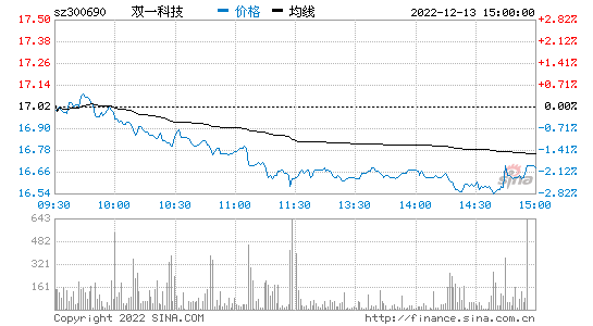 数码科技股票行情最新消息分析（数码科技 股吧）-图3