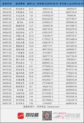 倍易数码科技股票代码（深圳倍易通科技怎么样）-图1