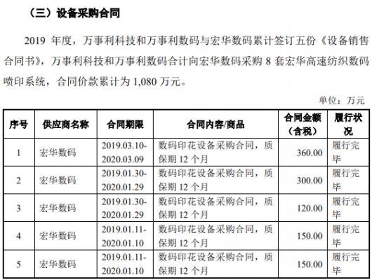 数码科技资金需求说明（数码科技主营业务）-图3